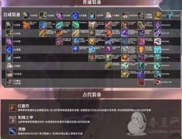 金铲铲之战云顶之弈s9赛季最新爆料,新元素、新英雄，战局再起！